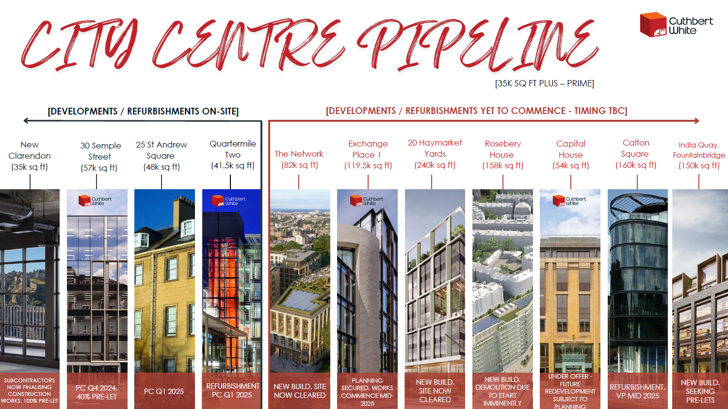 City Centre Pipeline